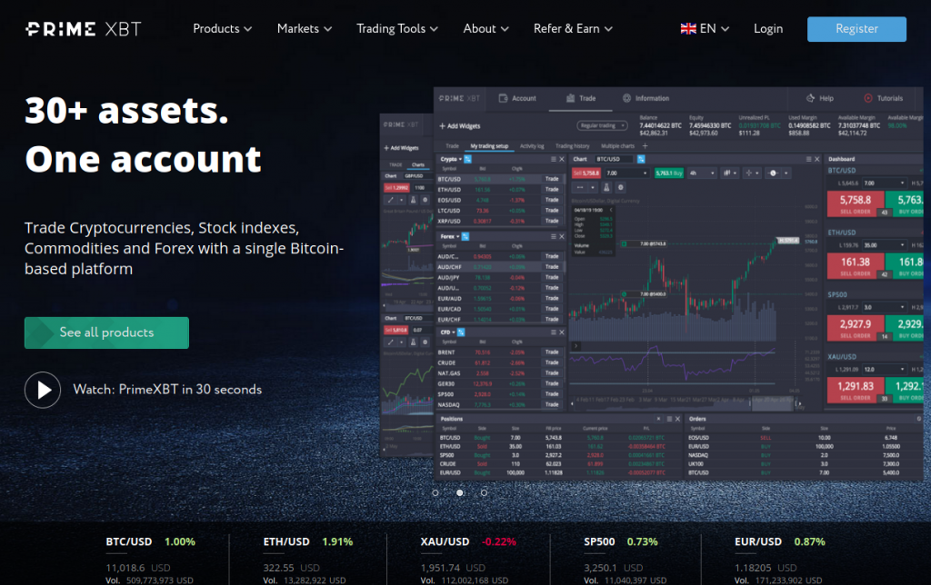 Unlocking the Potential of PrimeXBT Trading Platform