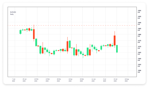 The Ins and Outs of Binary Forex Trading A Comprehensive Guide