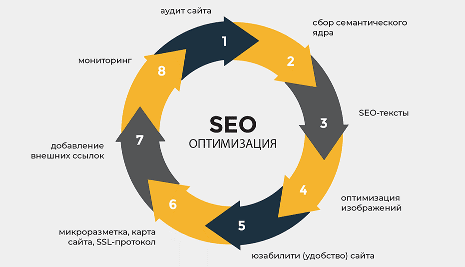 Эффективное SEO продвижение под Google Секреты успешной оптимизации сайтов